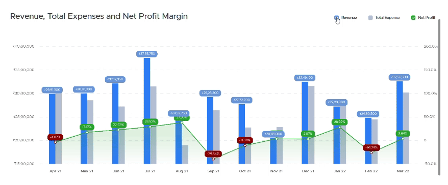 Counts dashboard summary page - interactive graphs